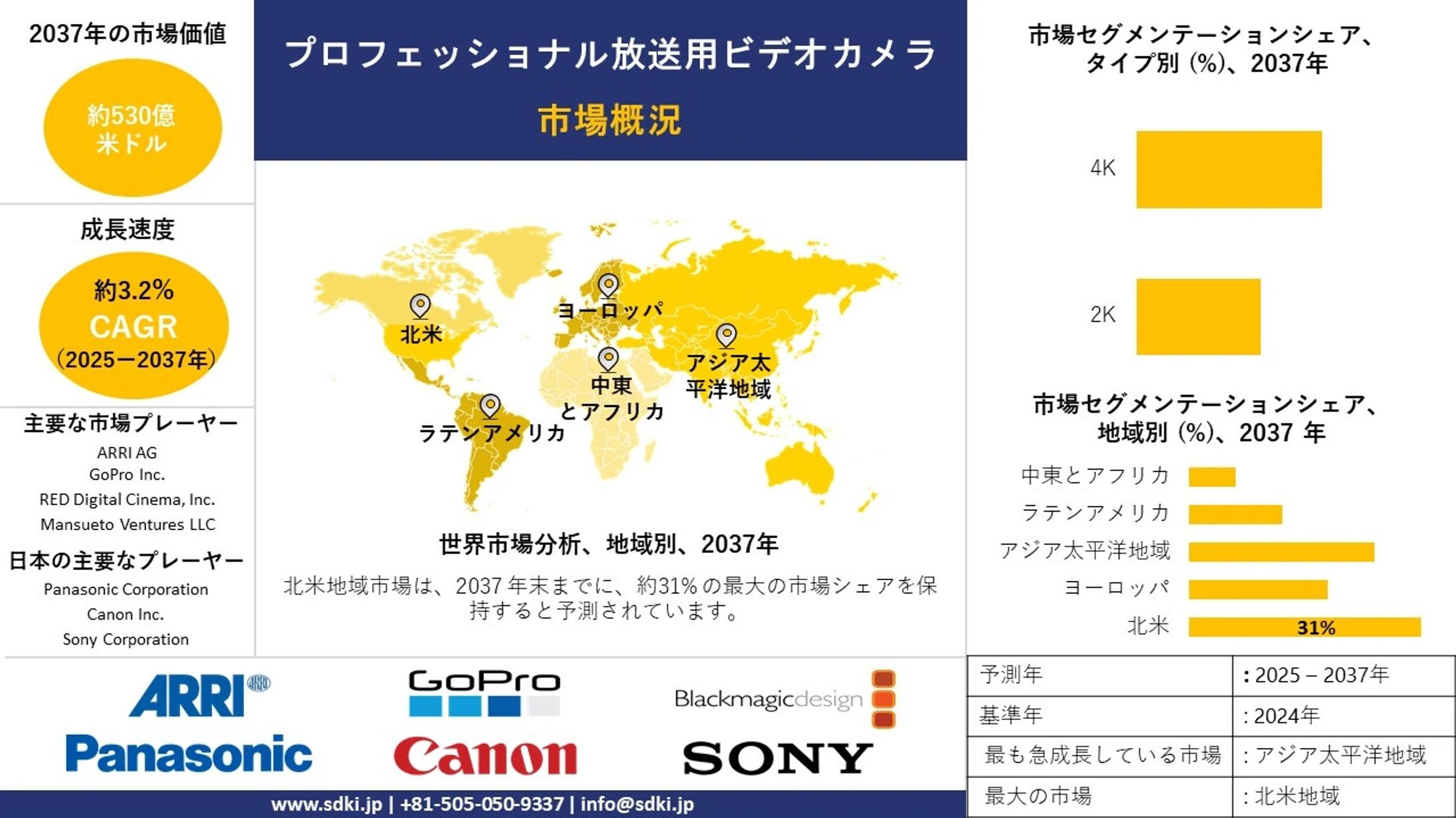 世界の業務用放送用ビデオカメラ業界の分析、成長、機会、動向の概要 ― 予測2025-2037年-1