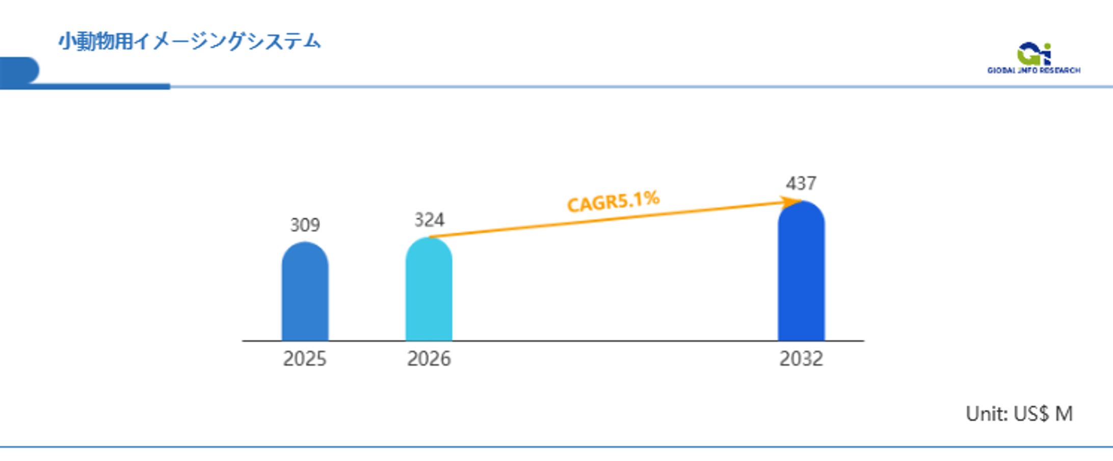 2026年小動物用イメージングシステム市場、CAGR 5.2％で拡大：創薬R&D効率化を支える4.1億ドルの「生体内可視化」戦略-1