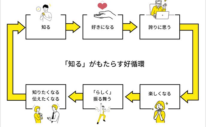 図解作成