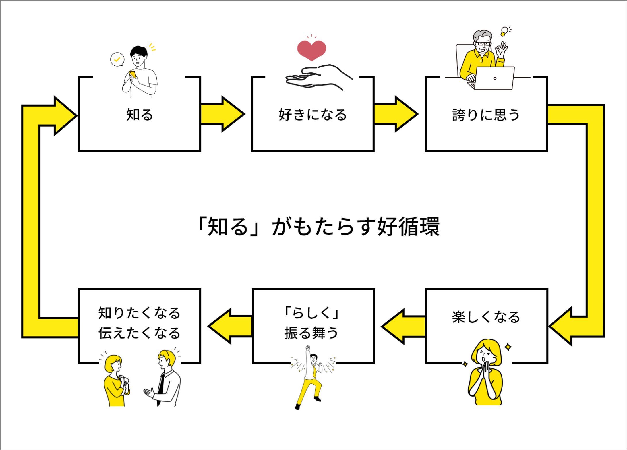 図解作成-1