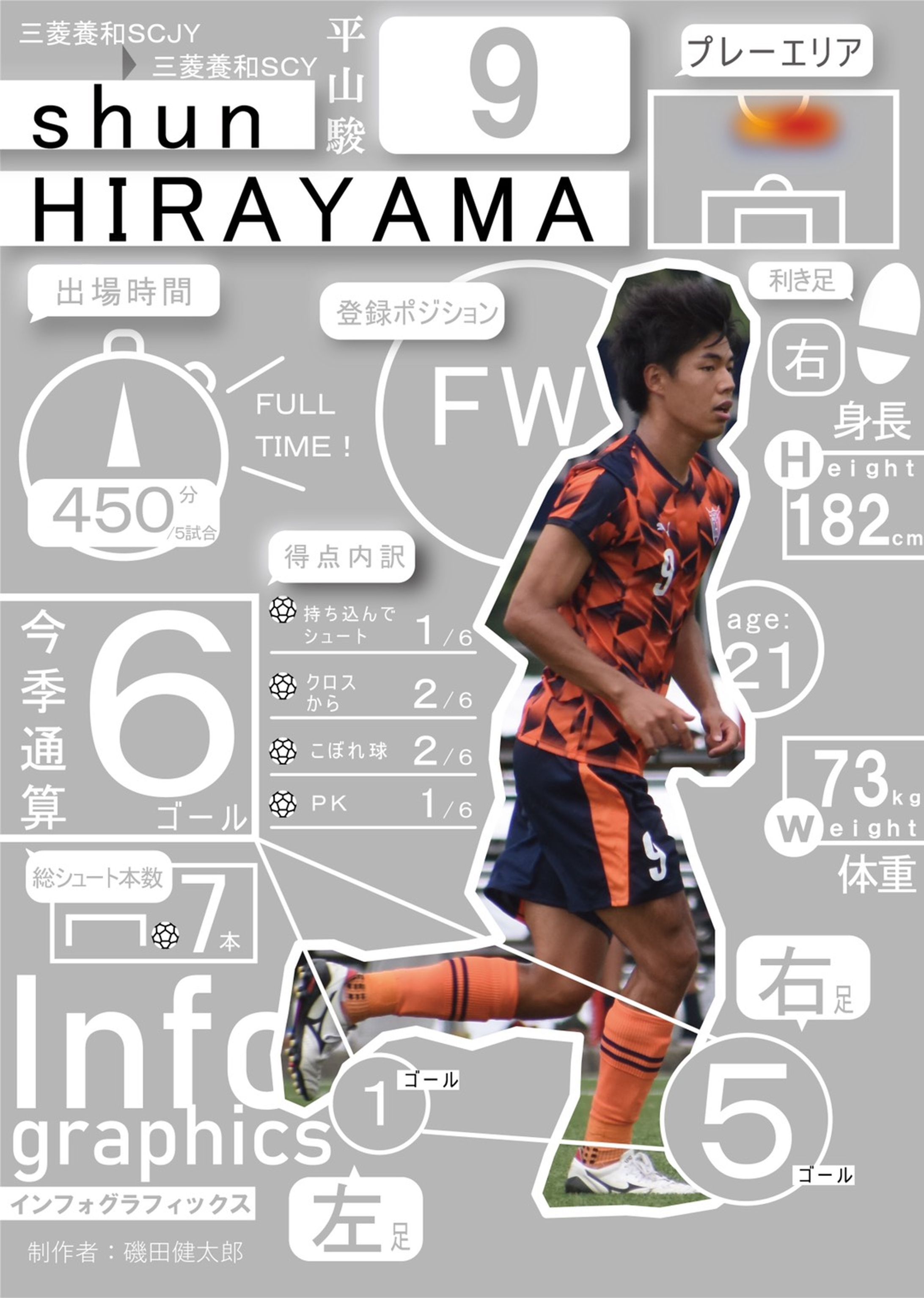【インフォグラフィック】平山 駿選手インフォグラフィック-1