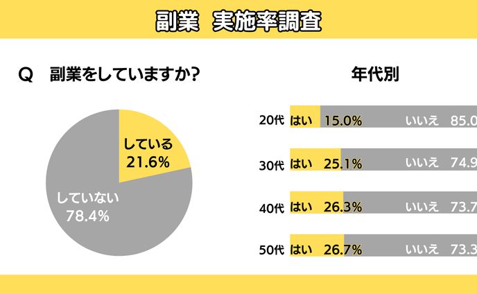 図解