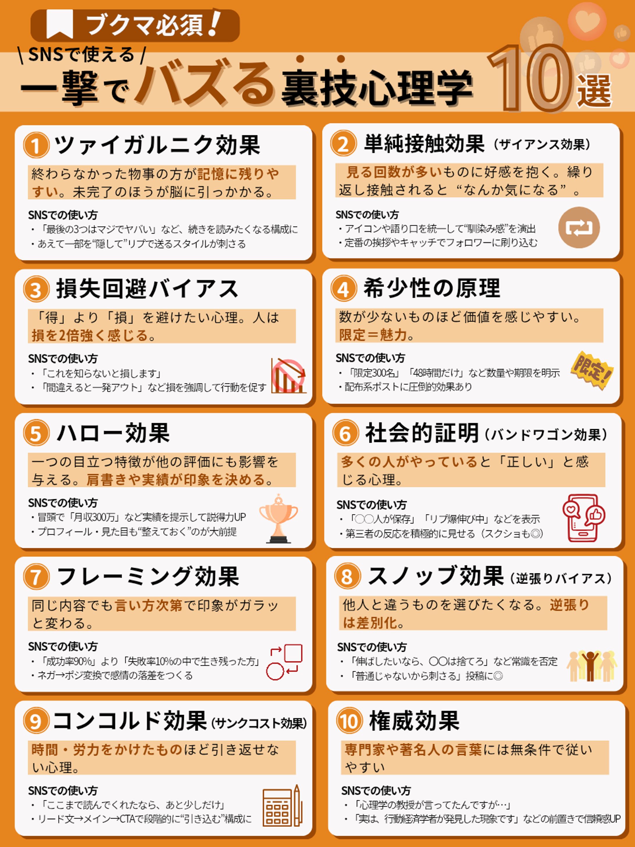 一撃でバズる裏技心理学-1