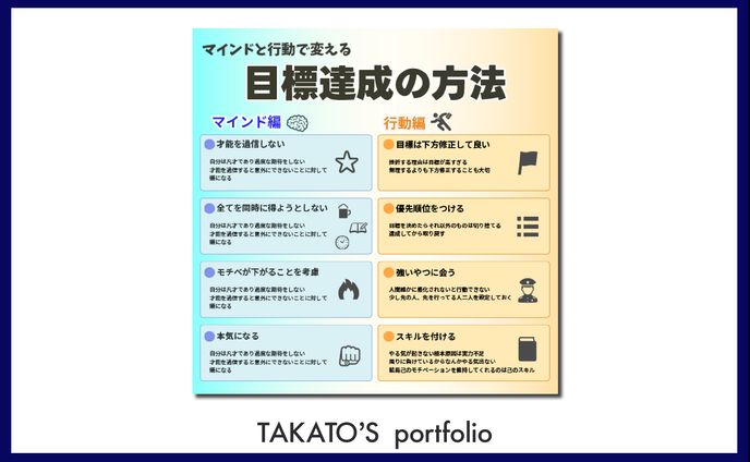 ビジネス図解２