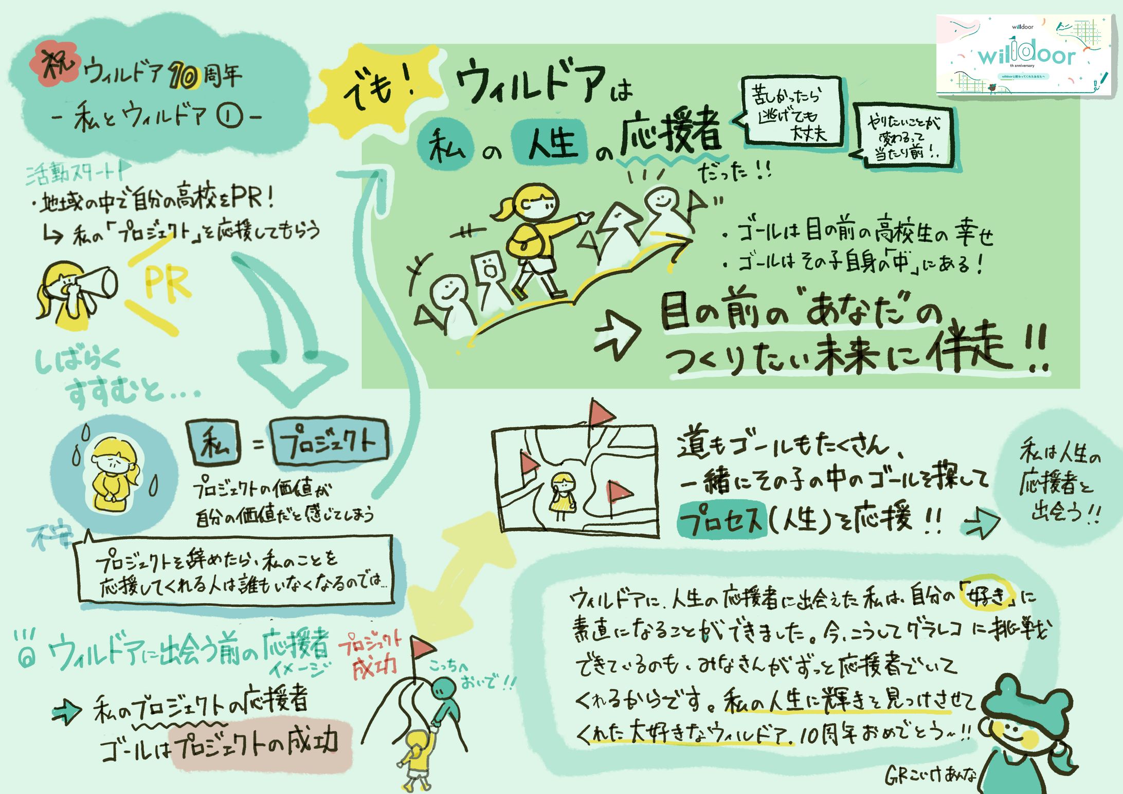 【記念ストーリーグラレコ】一般社団法人ウィルドア10周年🍀（2025/07/17）-1