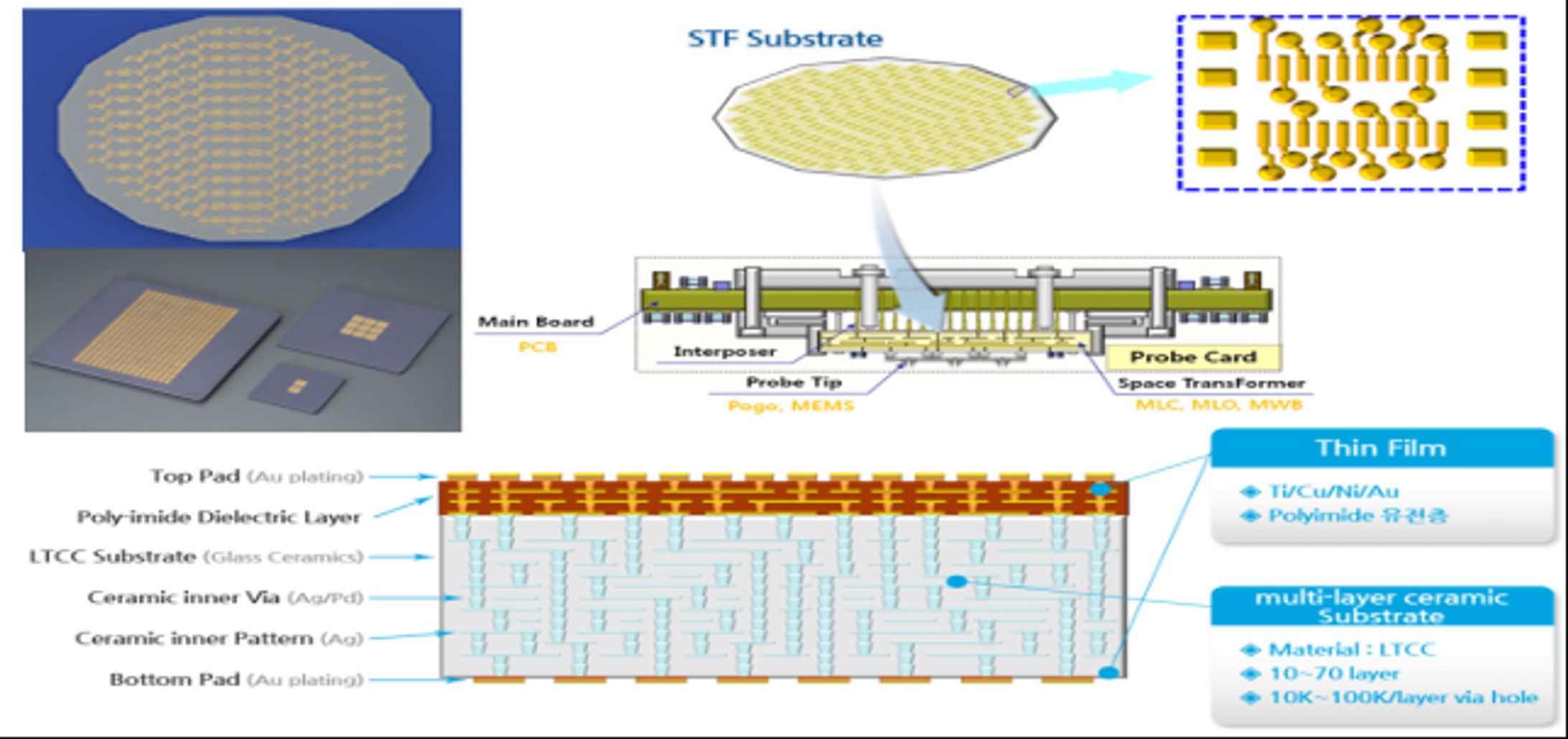 世界のプローブカード用多層セラミック基板市場規模2026-2032：競合状況、需要分析、成長予測-1