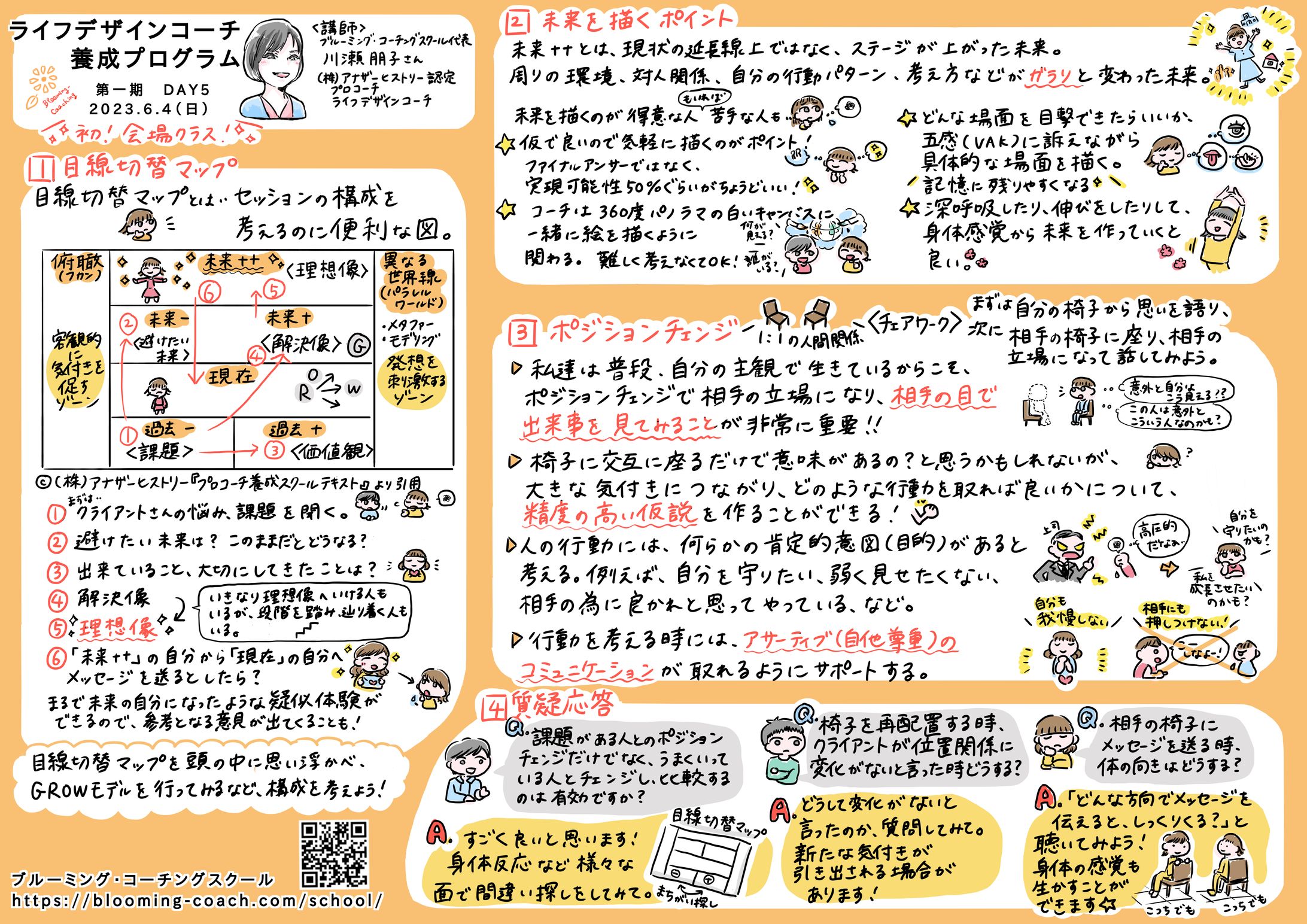 ライフデザインコーチ養成プログラムDAY5-1
