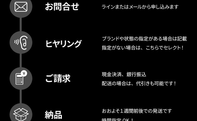 納品までの流れ　※掲載許可確認済