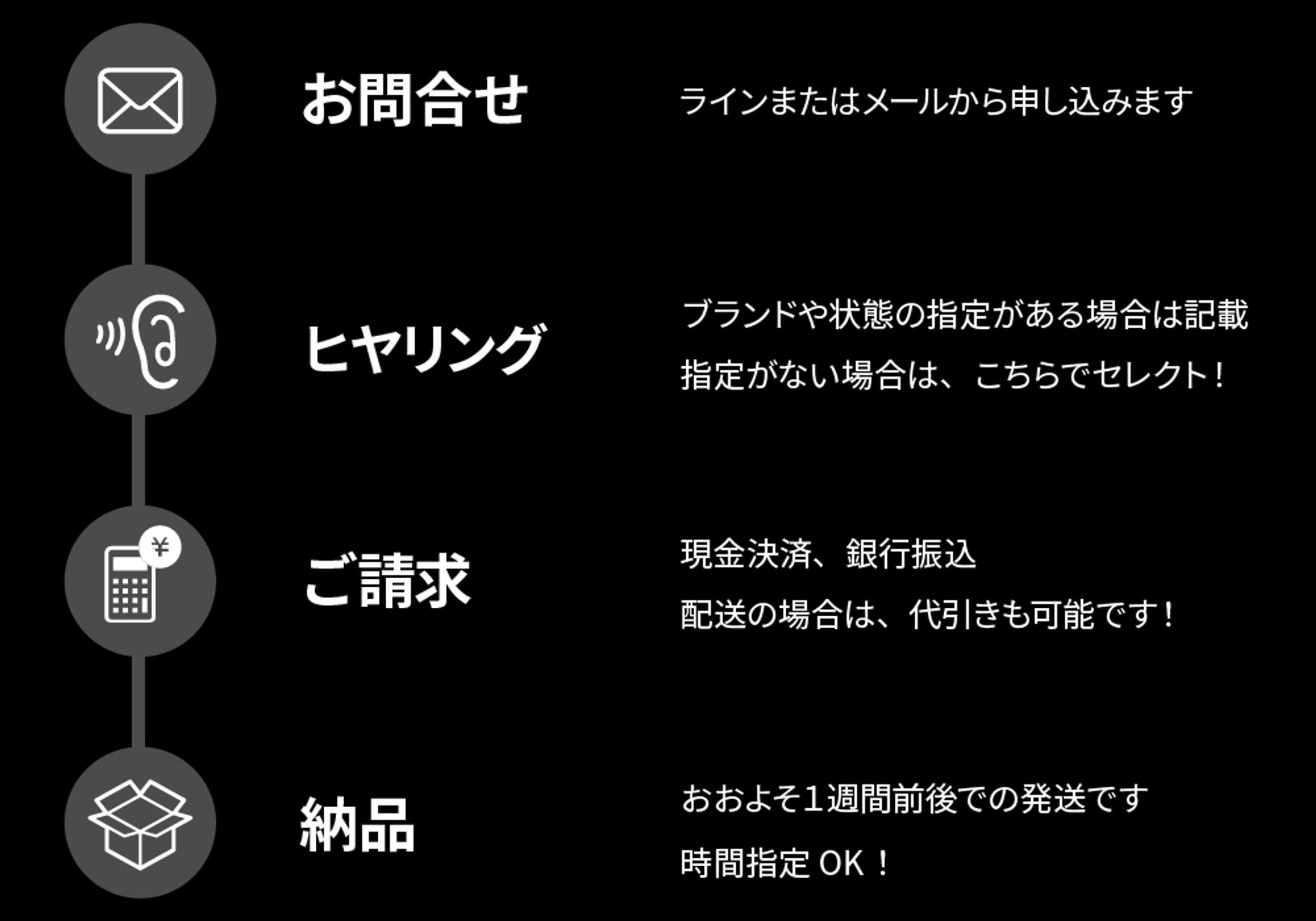納品までの流れ　※掲載許可確認済-1
