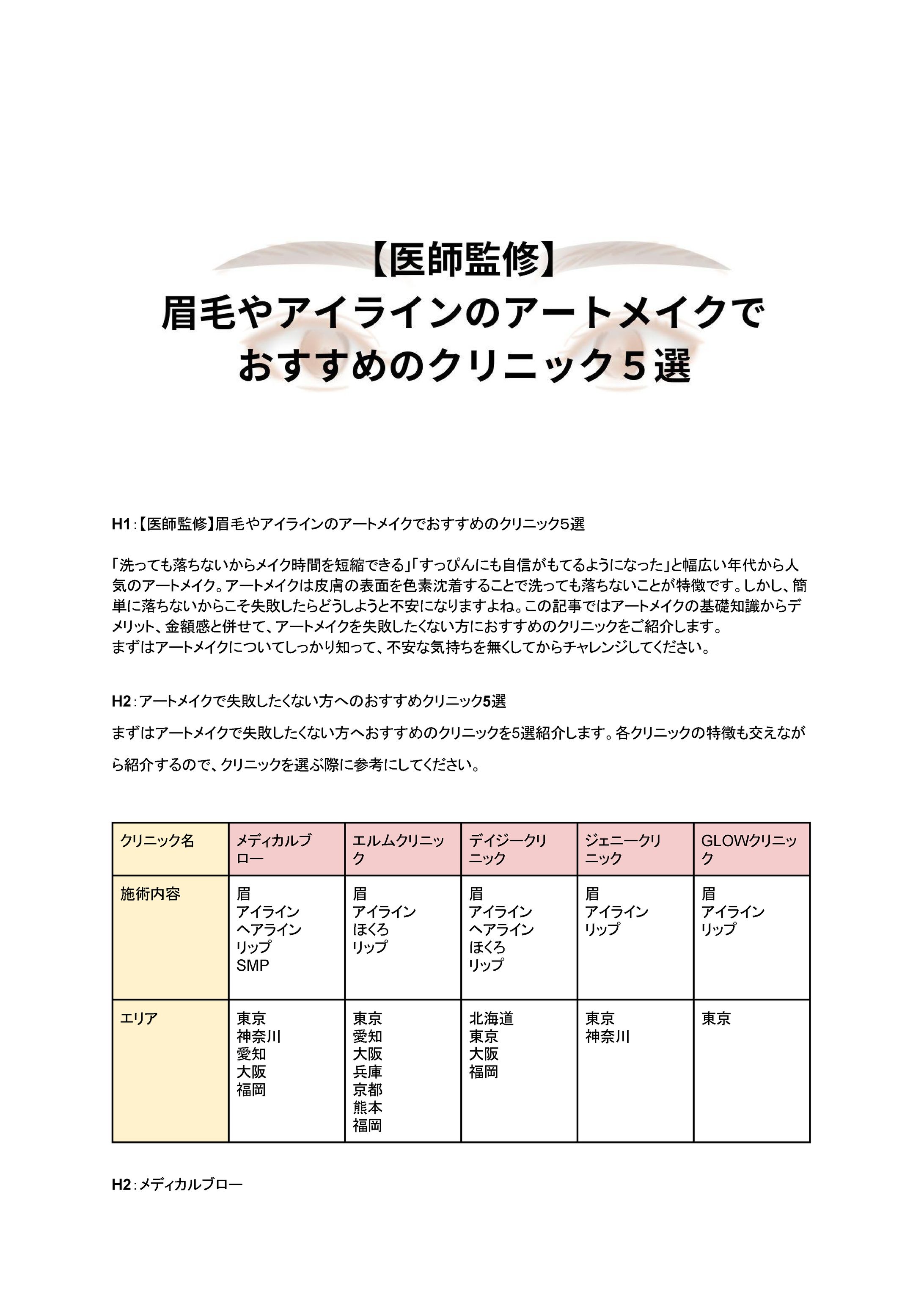 【美容】ランキングサイトの執筆-1