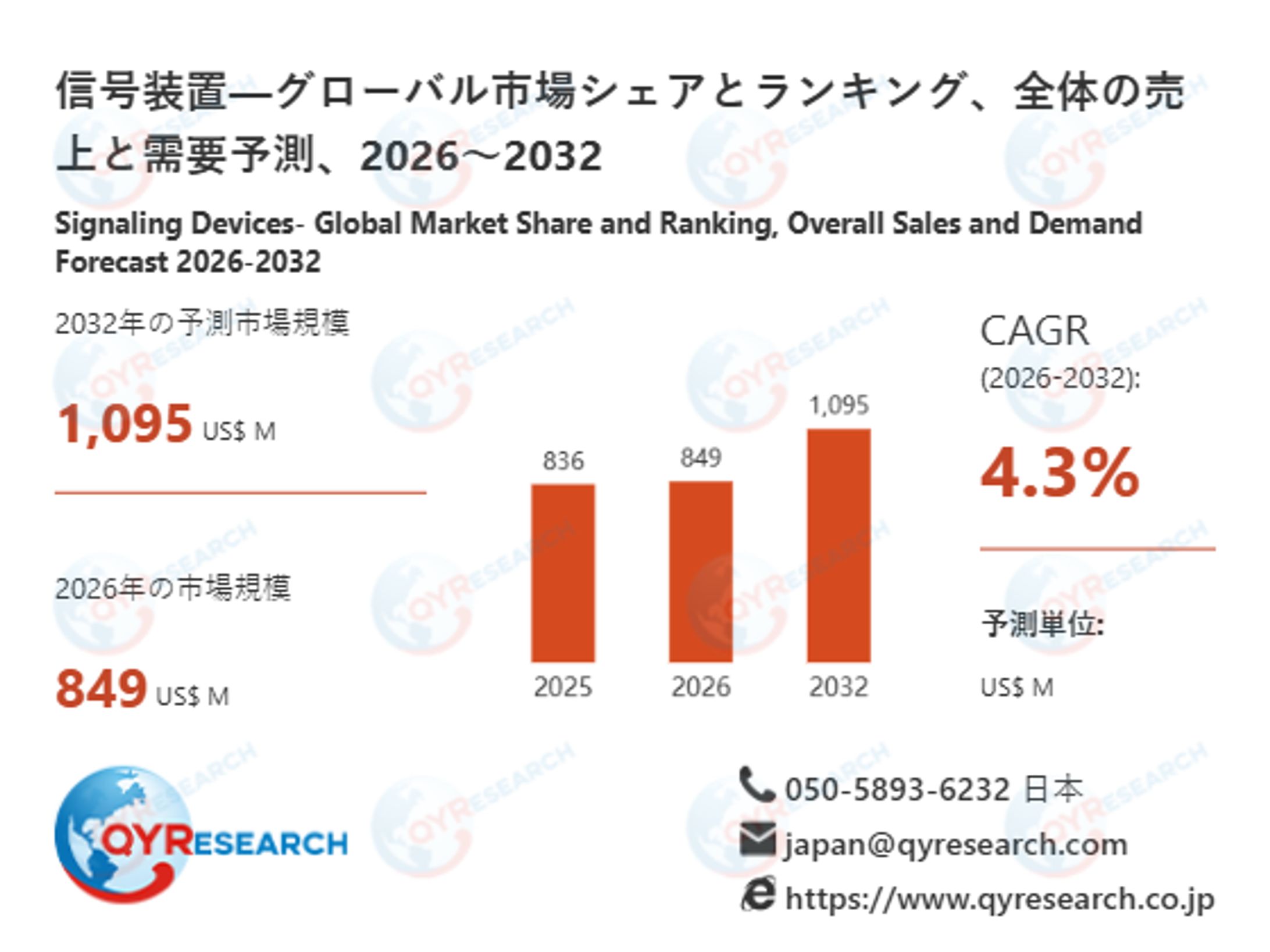 信号装置市場：世界の産業現状、競合分析、シェア、規模、動向2026-2032年の予測-1