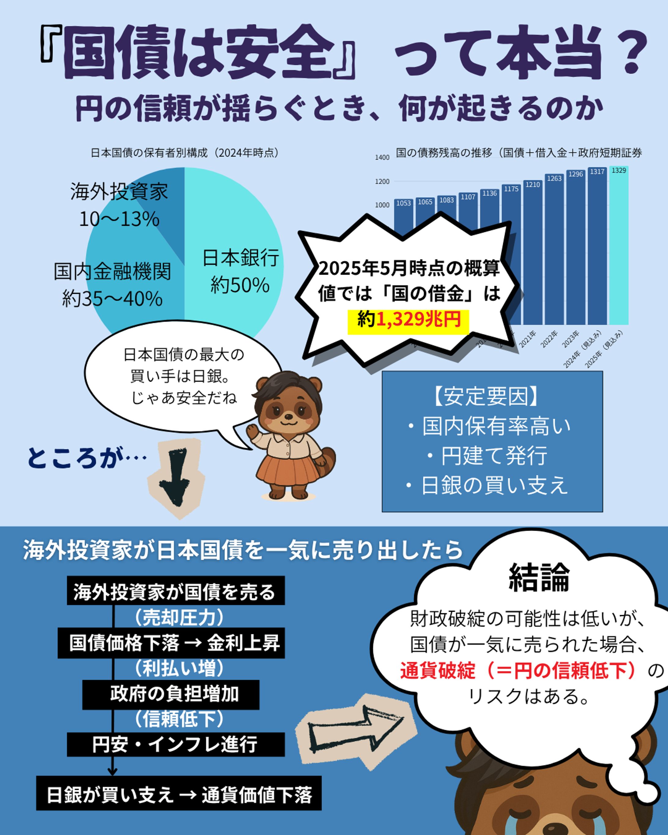 国債は安全って本当？-1