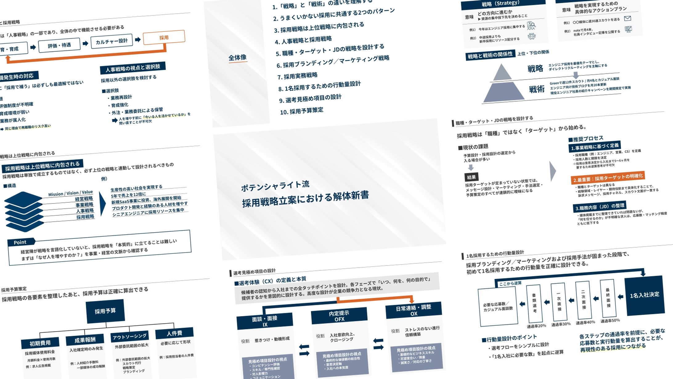 説明用スライド｜組織マネジメント・採用戦略-1