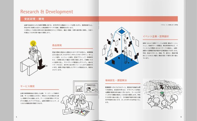 京都芸術大学(旧：京都造形芸術大学) ：イラスト