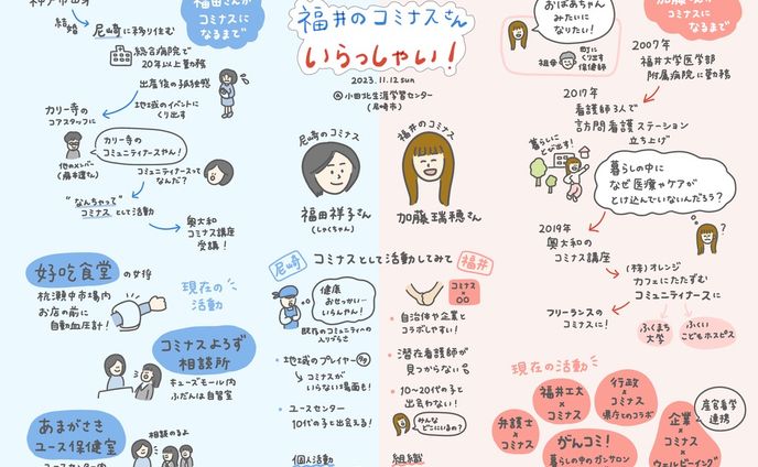 コミュニティナース研修会｜グラレコ
