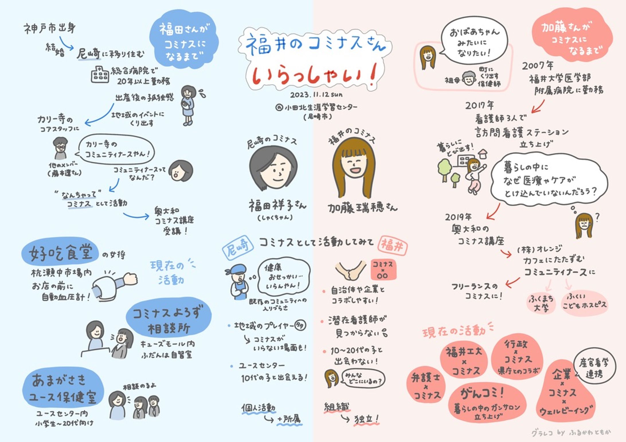 コミュニティナース研修会｜グラレコ-1