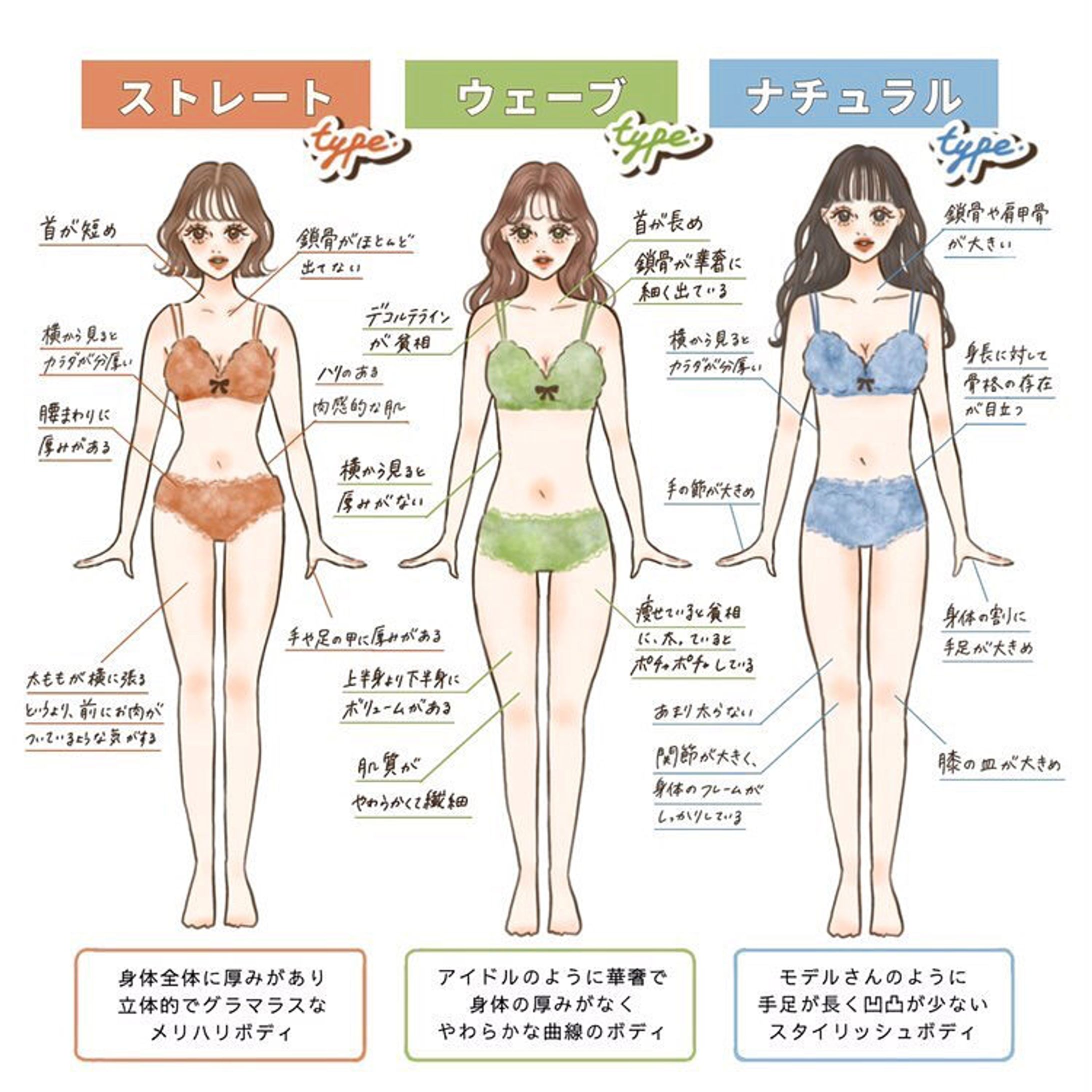 SHIBUYA109様　骨格診断イラスト作成-1