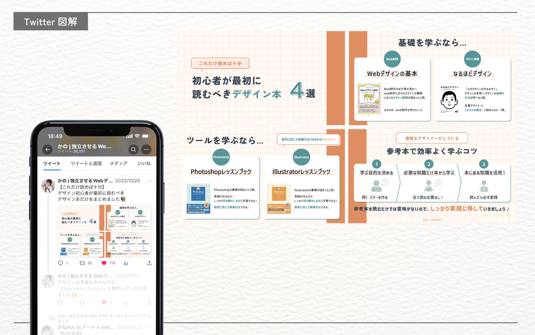 かの様（Coco design 株式会社）Twitter図解①-1