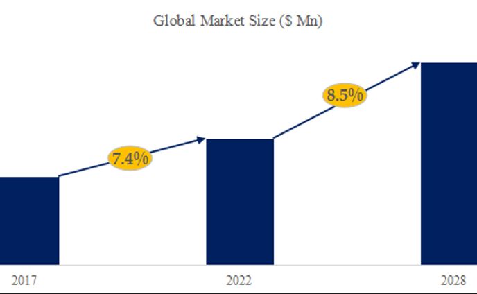 半導体セラミックヒーターの世界市場調査レポート2024
