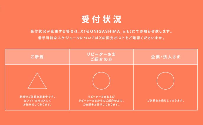 受付状況（0903現在）