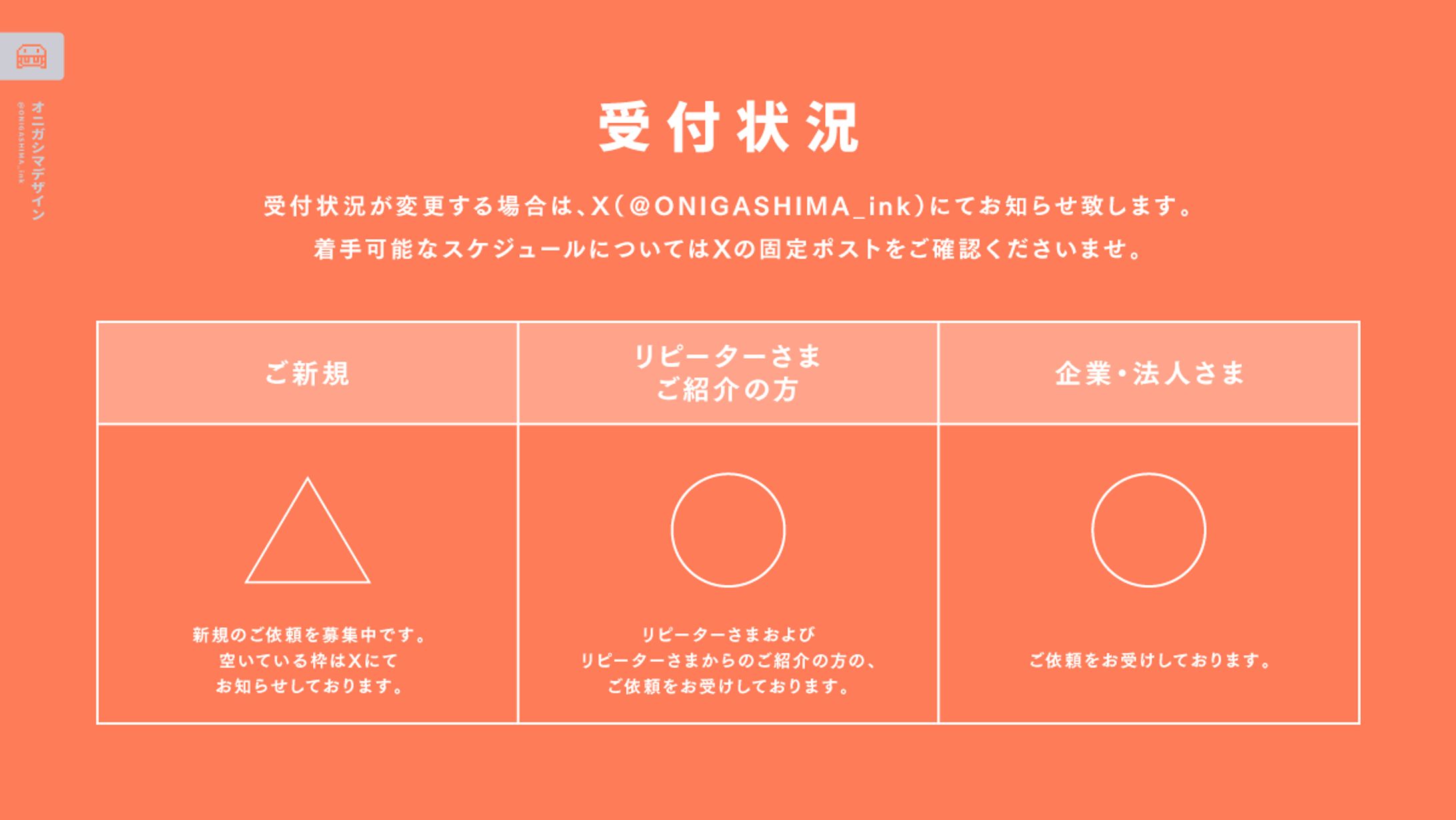 受付状況（0903現在）-1