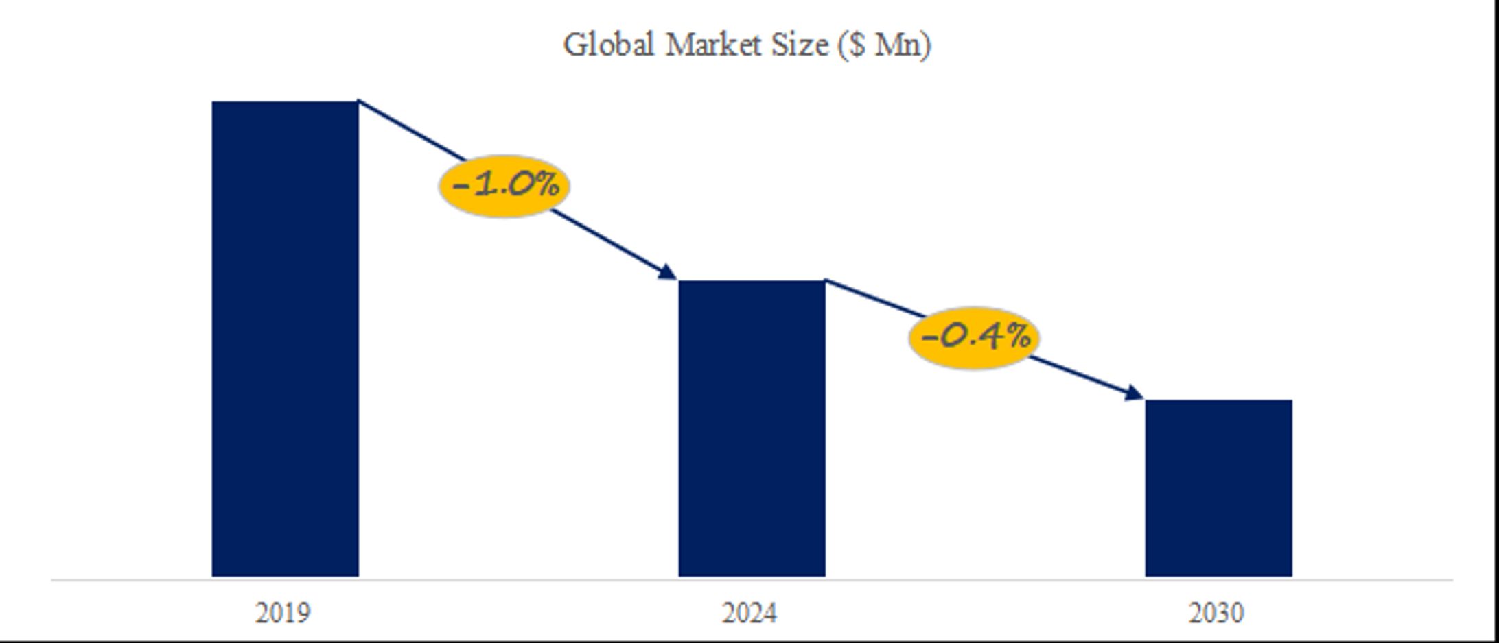 赤外線コアモデル市場規模は2026年2120百万米ドル、成長率-0.4%で拡大予測-1