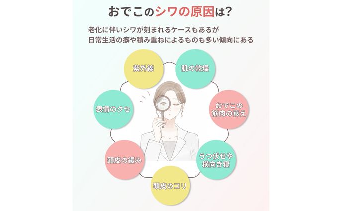 【美容メディア掲載】おでこのシワに関する記事内画像