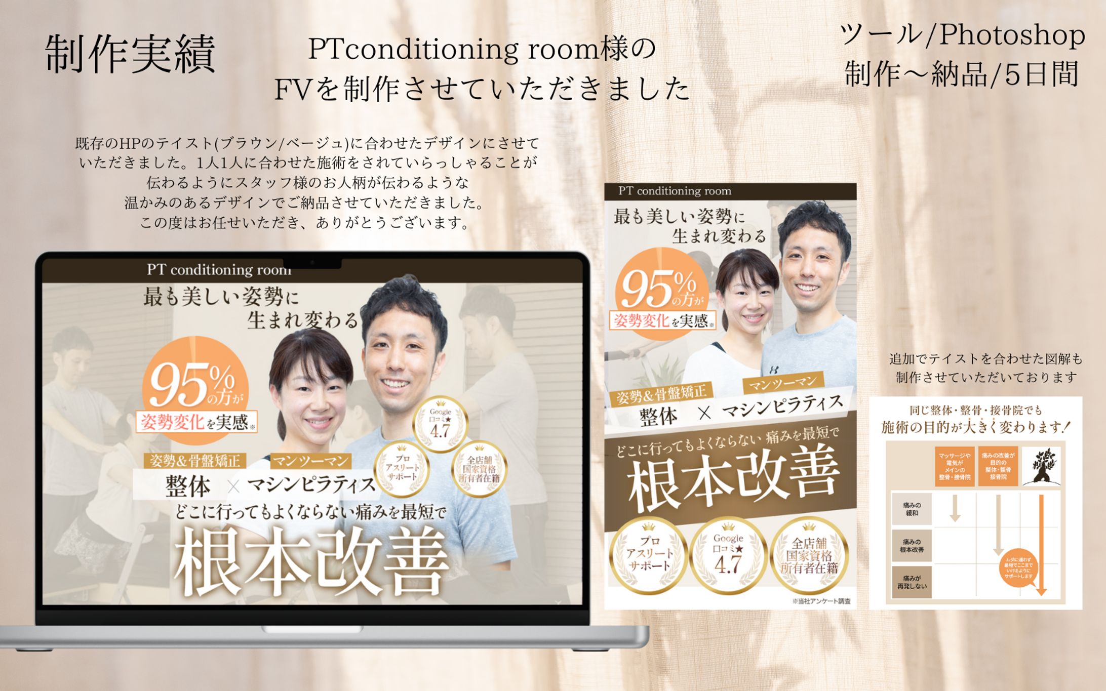 【実績】PTconditioning room様のLPFVを制作させていただきました-1