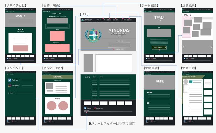 静岡大学ソサイチサークル「MINORIAS」WEBサイトデザイン