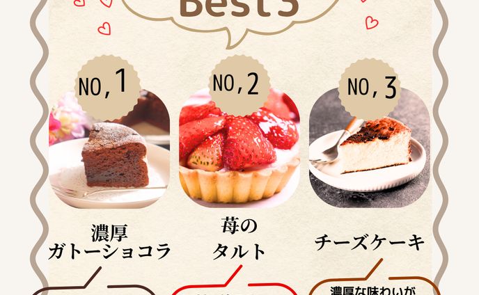 人気ランキングBest３