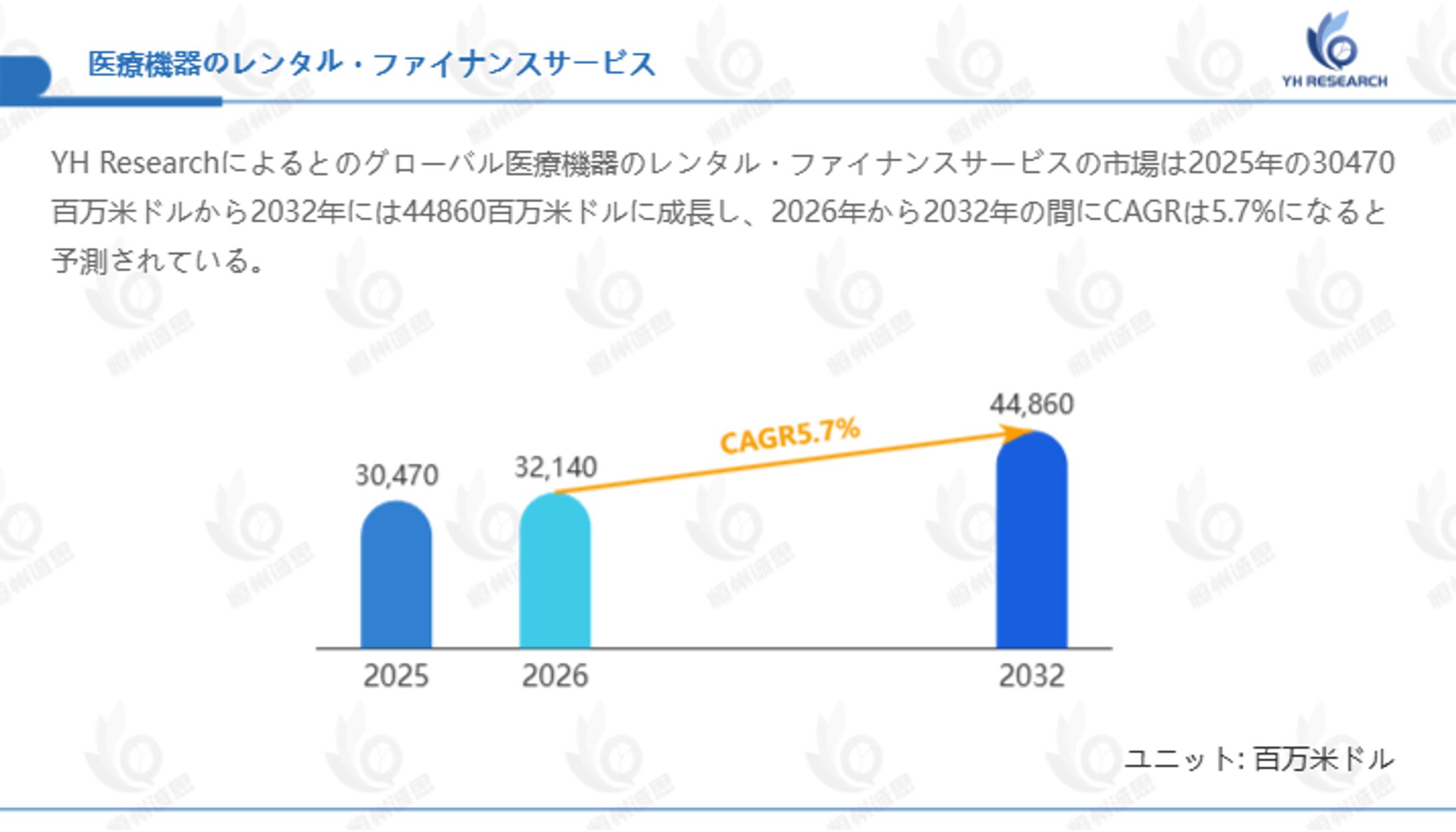 世界医療機器のレンタル・ファイナンスサービス市場2026-2032：企業ランキング、価格動向、売上推移、今後の見通し-1