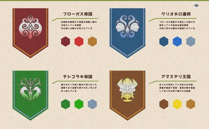 【我モノかたり】国家イメージ