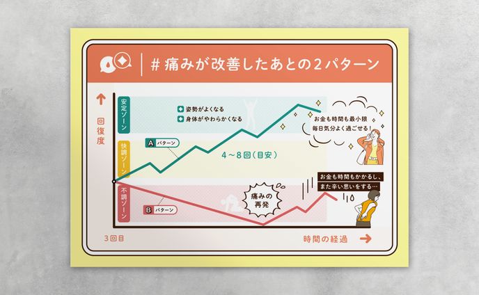 グラフ