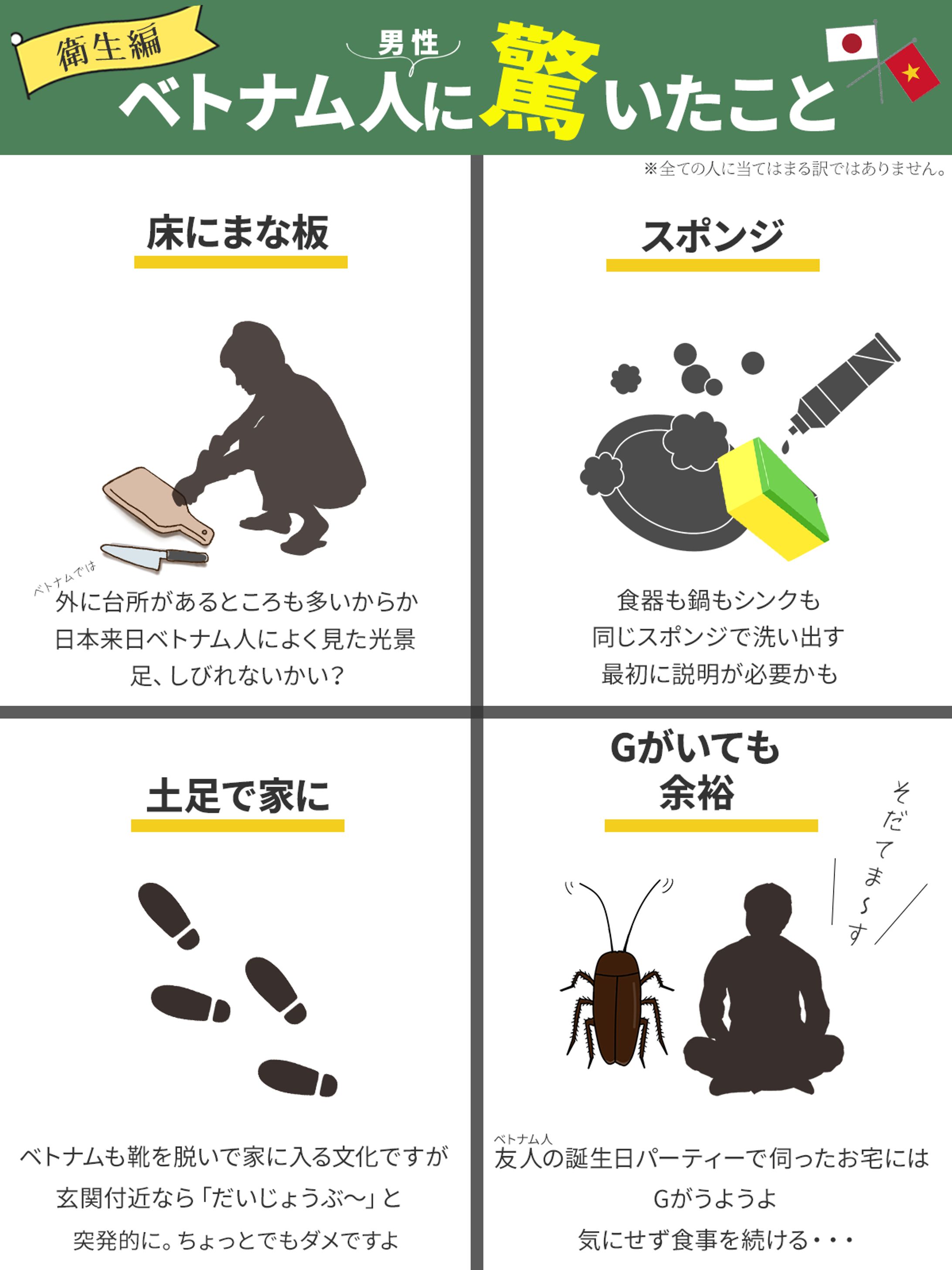 図解-1