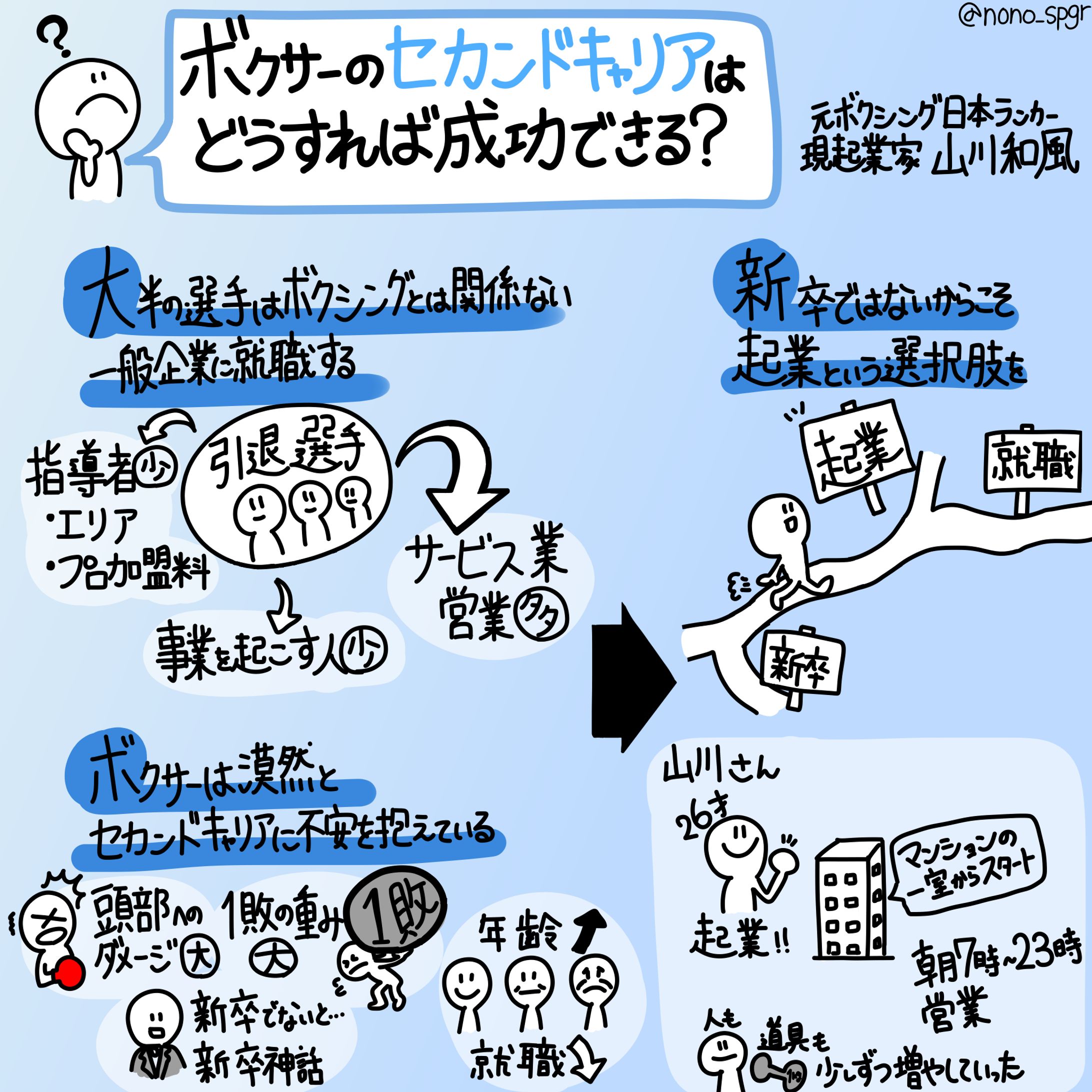 山川和風氏 ツイート図解-1