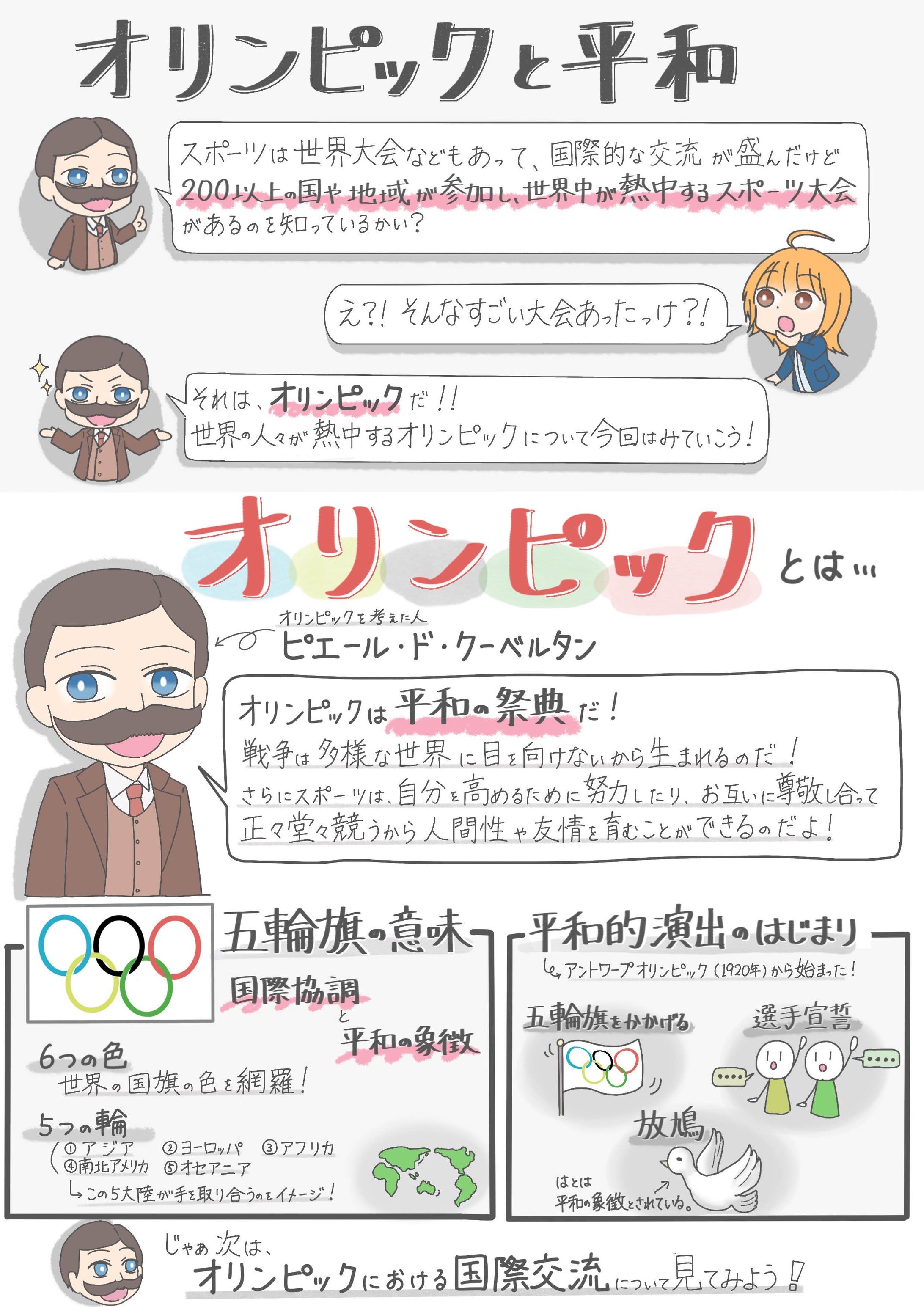 オリンピックと平和に関するグラレコ-1