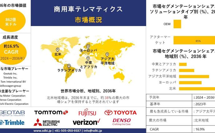 商用車テレマティクスの世界市場規模調査、シェア、動向、洞察、トップメーカー、需要分析概要 - 2024-2036年予測