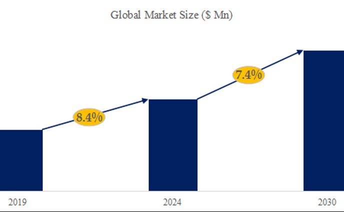 グローバル企業向けウェルネスコンサルティングサービス市場の産業全体規模とシェア分析2024-2030
