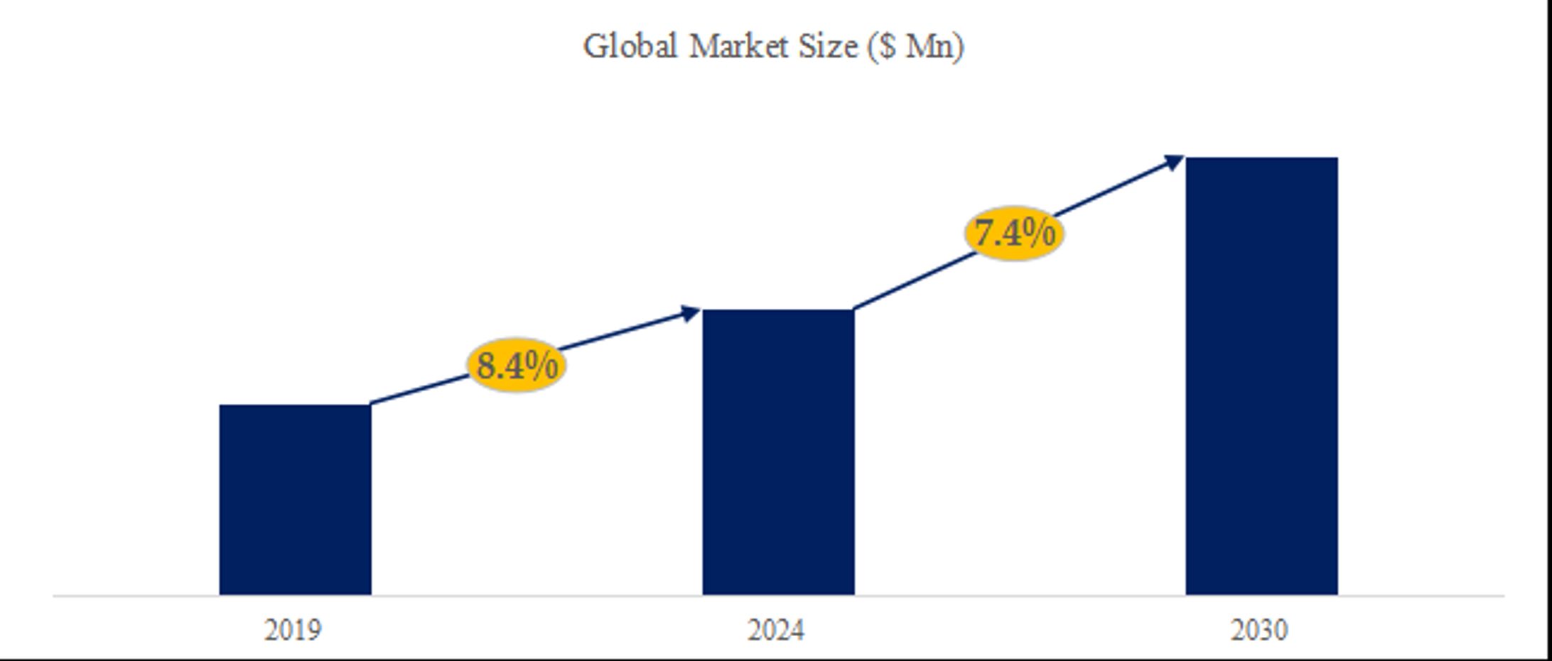 グローバル企業向けウェルネスコンサルティングサービス市場の産業全体規模とシェア分析2024-2030-1
