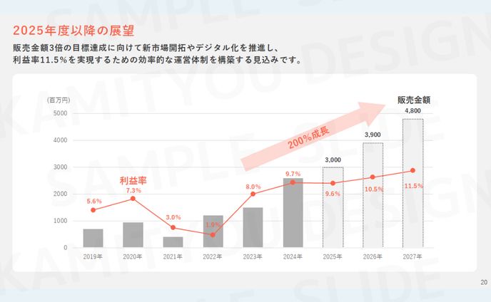 SAMPLE（PowerPoint）