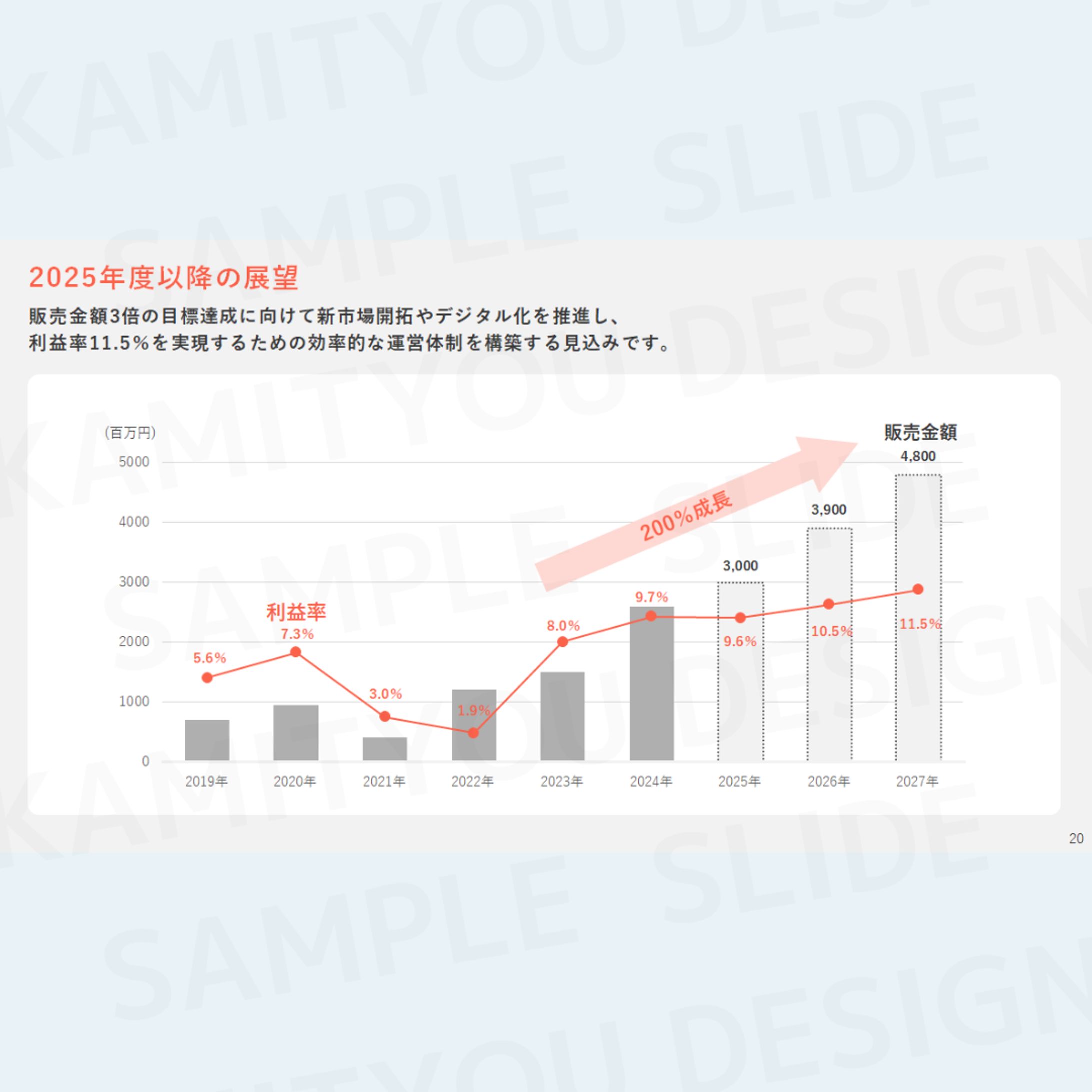 SAMPLE（PowerPoint）-1