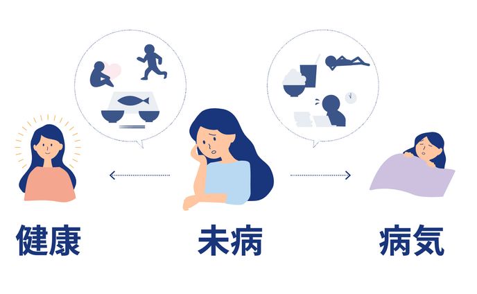 未病の概念