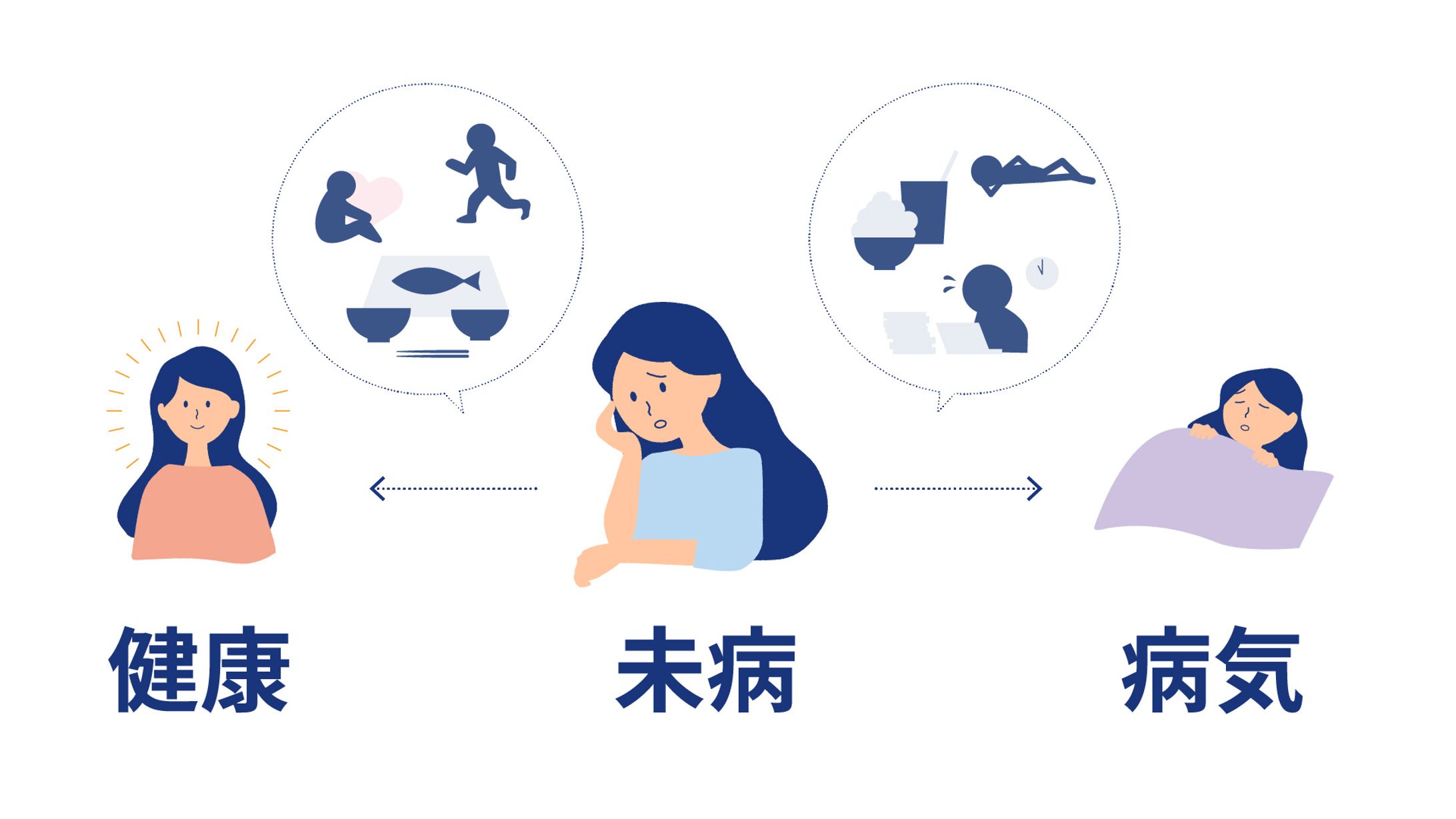 未病の概念-1