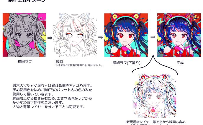 制作工程イメージ