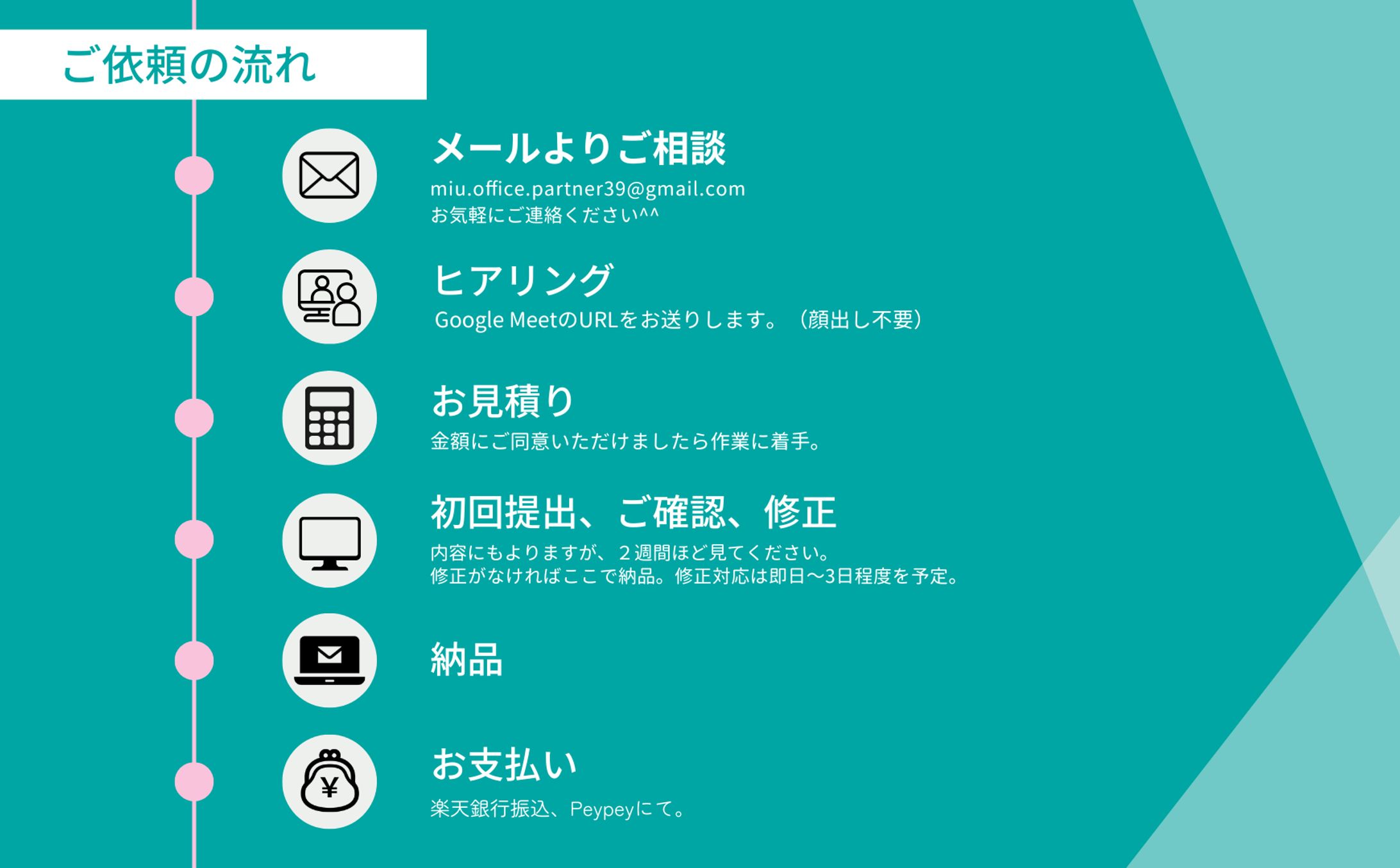 ご依頼の流れ-1