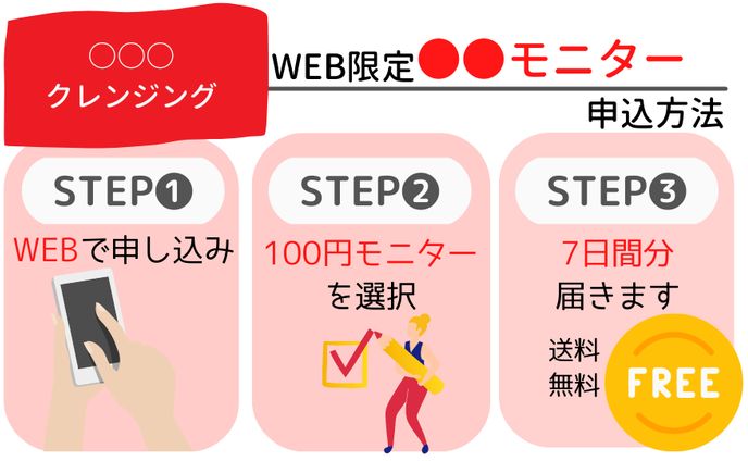 図解