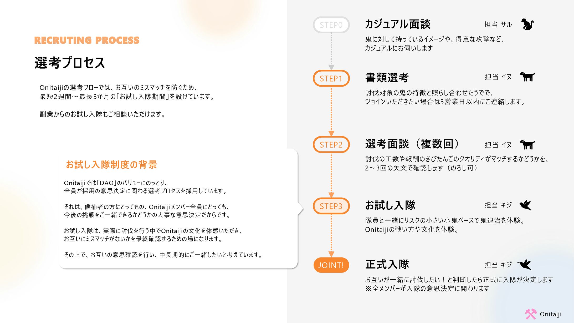 ステップ表現_フローチャート-1