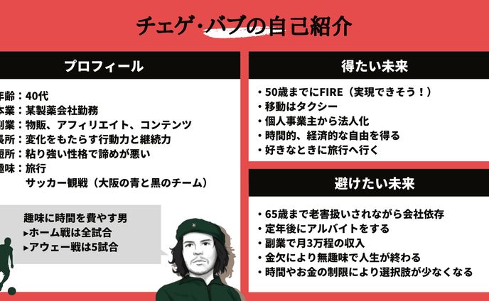 【図解】チェゲ・バブさんの自己紹介