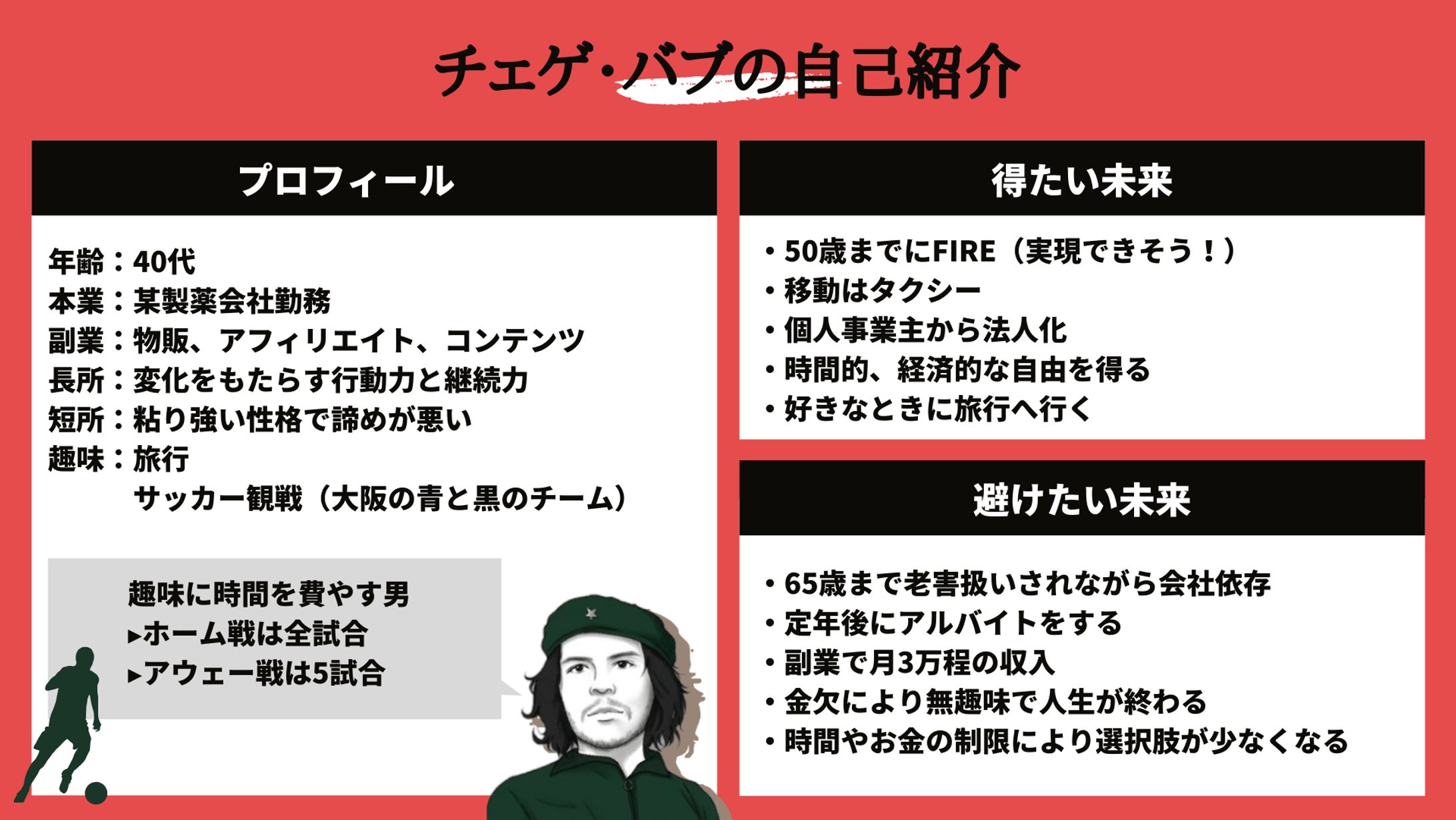 【図解】チェゲ・バブさんの自己紹介-1