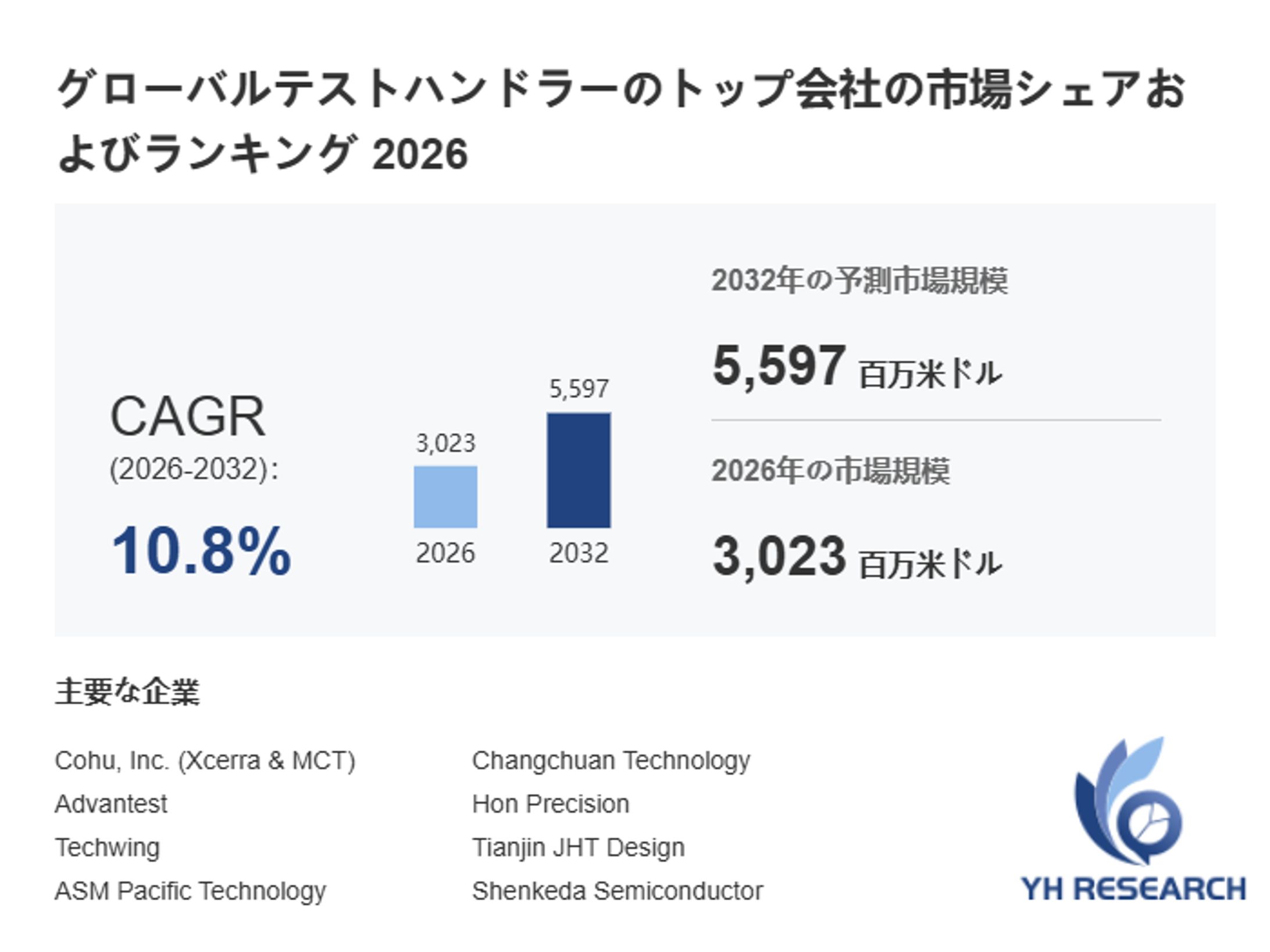 世界テストハンドラー市場規模速報2026：2032年5597百万米ドル見通し-1